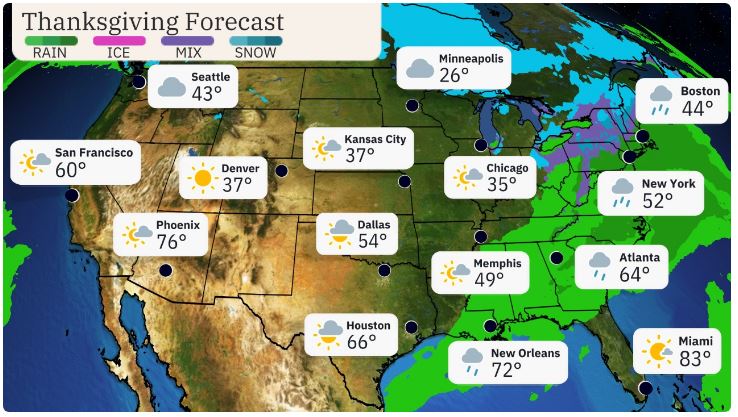 Thanksgiving Forecast